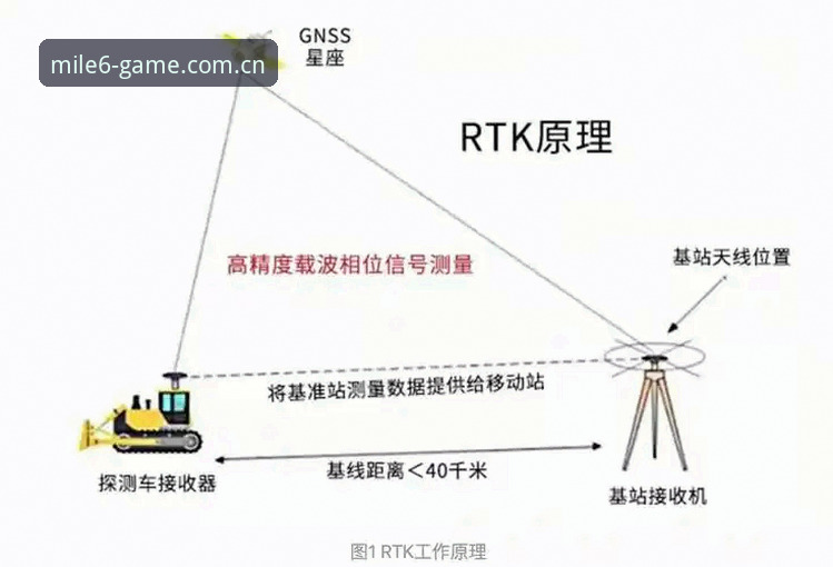 揭秘中国坐标标识站点注册流程下载背后的真实链路