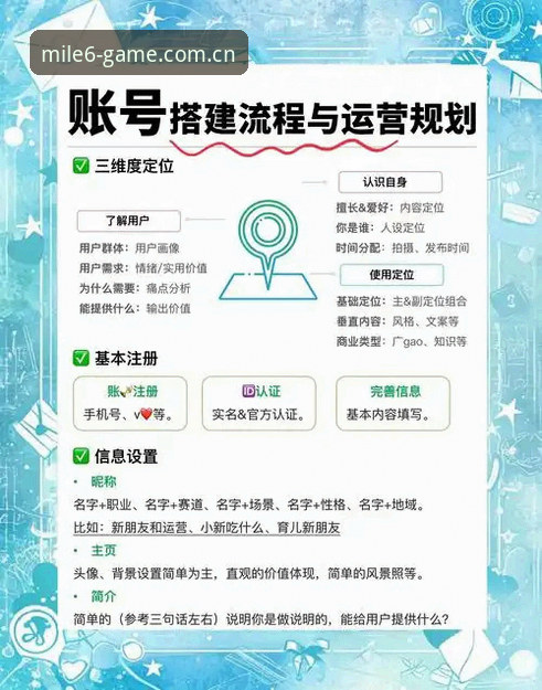 米乐m6平台中国坐标标识站点注册流程完整指南：从客户端适配到赛事数据同步