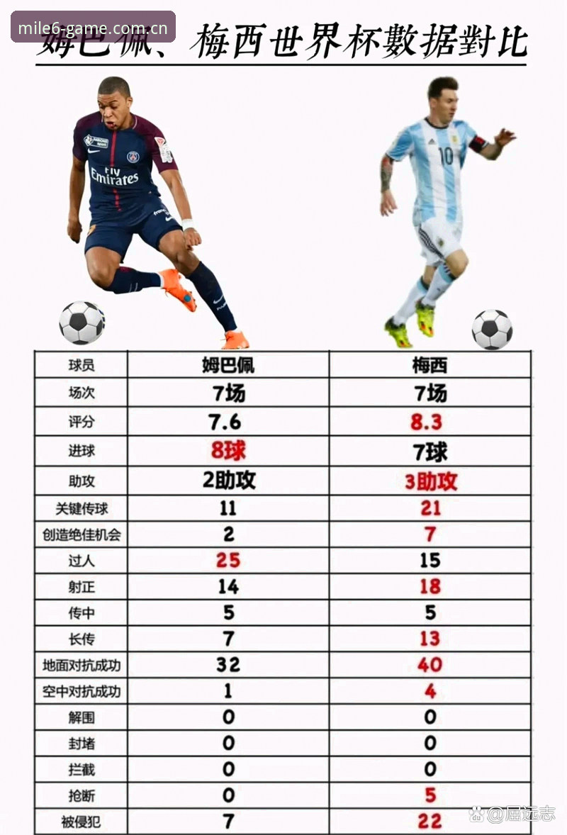 资深球迷拆解法国3-0伊拉克：姆巴佩这数据，为什么说是历史级的“怪物”表现？